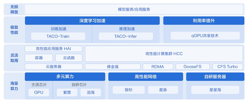 请在此添加图片描述