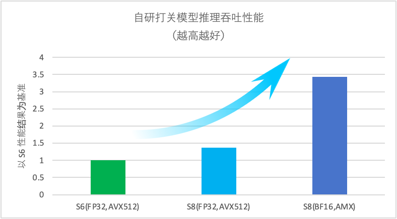 请在此添加图片描述