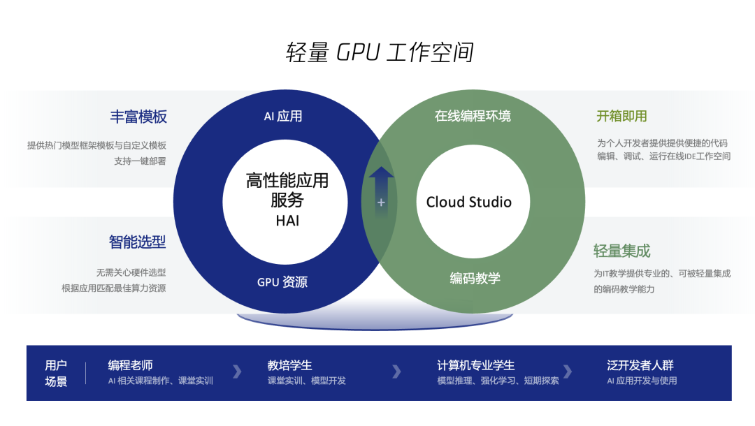 请在此添加图片描述