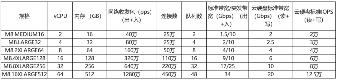 请在此添加图片描述