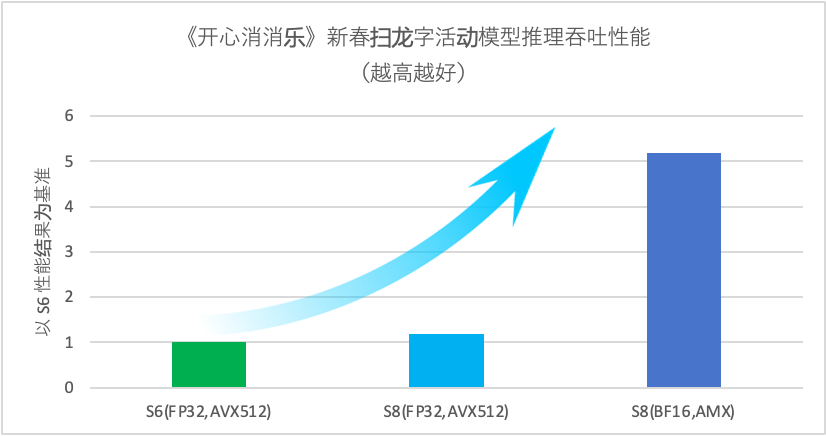 请在此添加图片描述