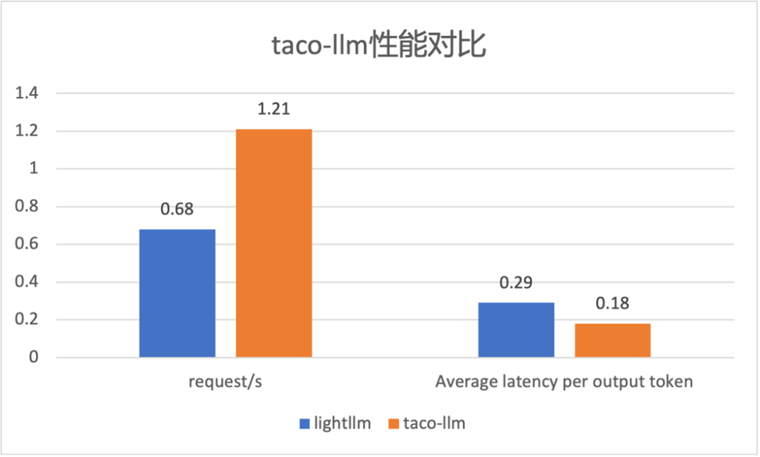 请在此添加图片描述