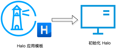 请在此添加图片描述
