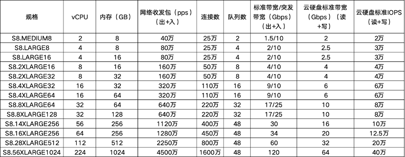 请在此添加图片描述