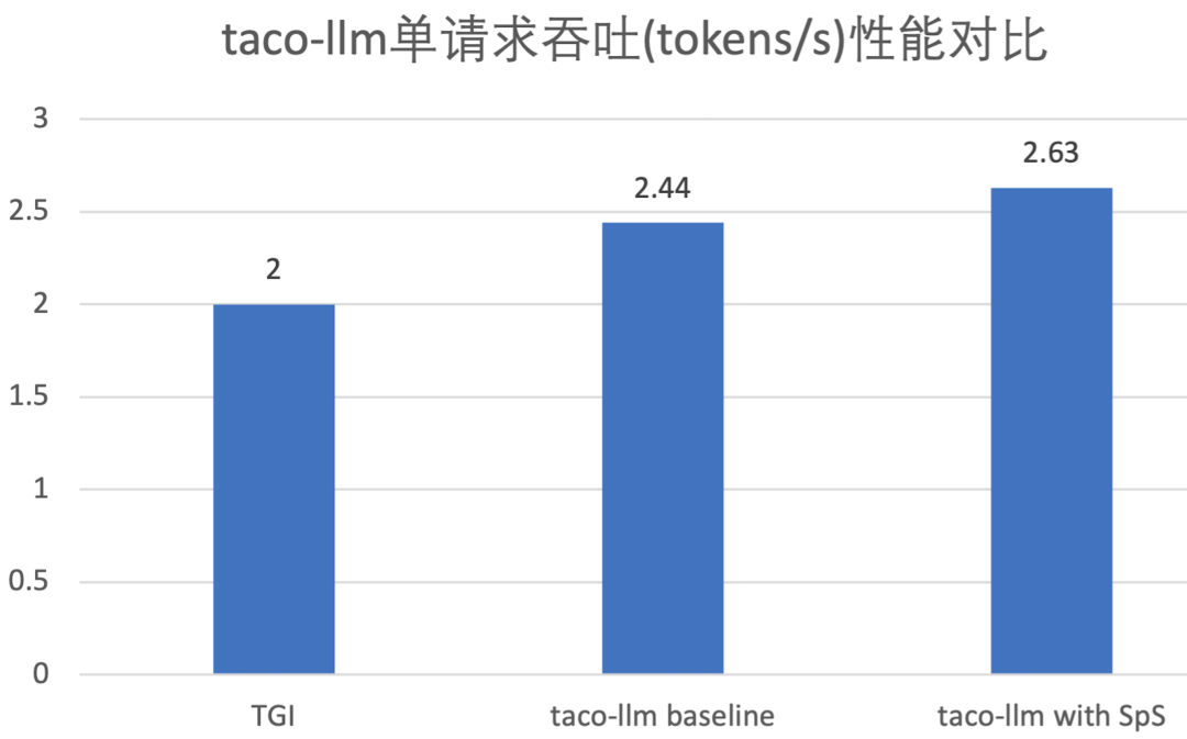 请在此添加图片描述