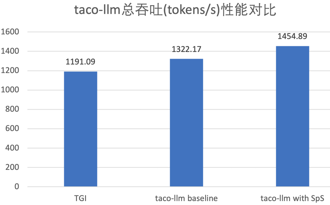 请在此添加图片描述