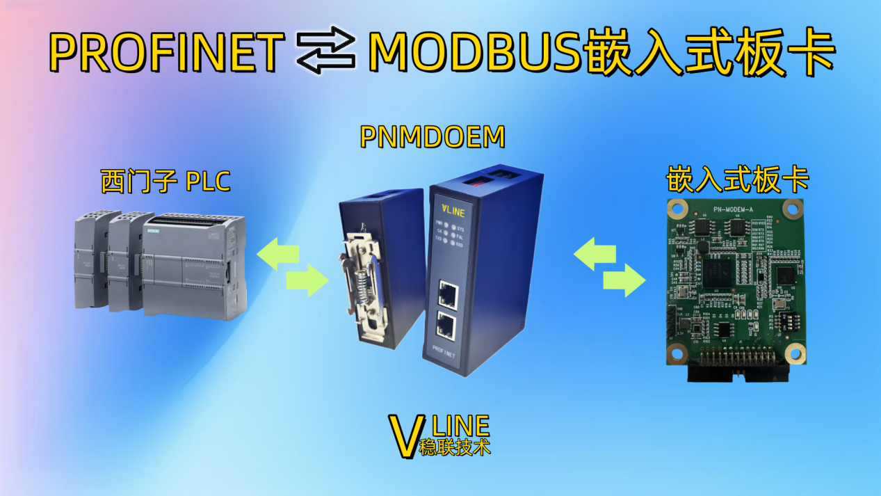 西门子PLC连接Profinet转ModbusRTU嵌入式板卡通过ModbusSlave软件测试案例