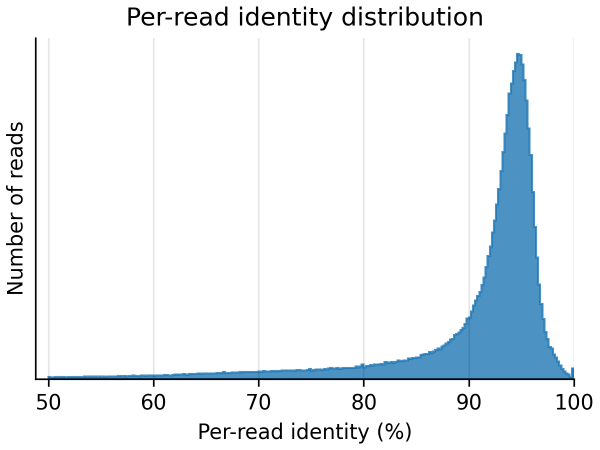 图11.Sequence accuracy(序列准确度)