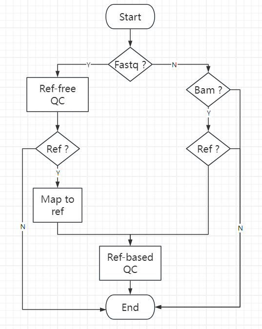 图3.Bamboo不同分析模式流程图