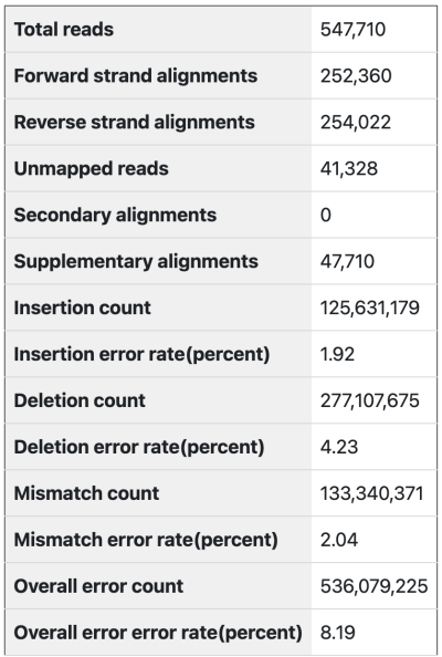 图9.Mapping summary(比对总结)