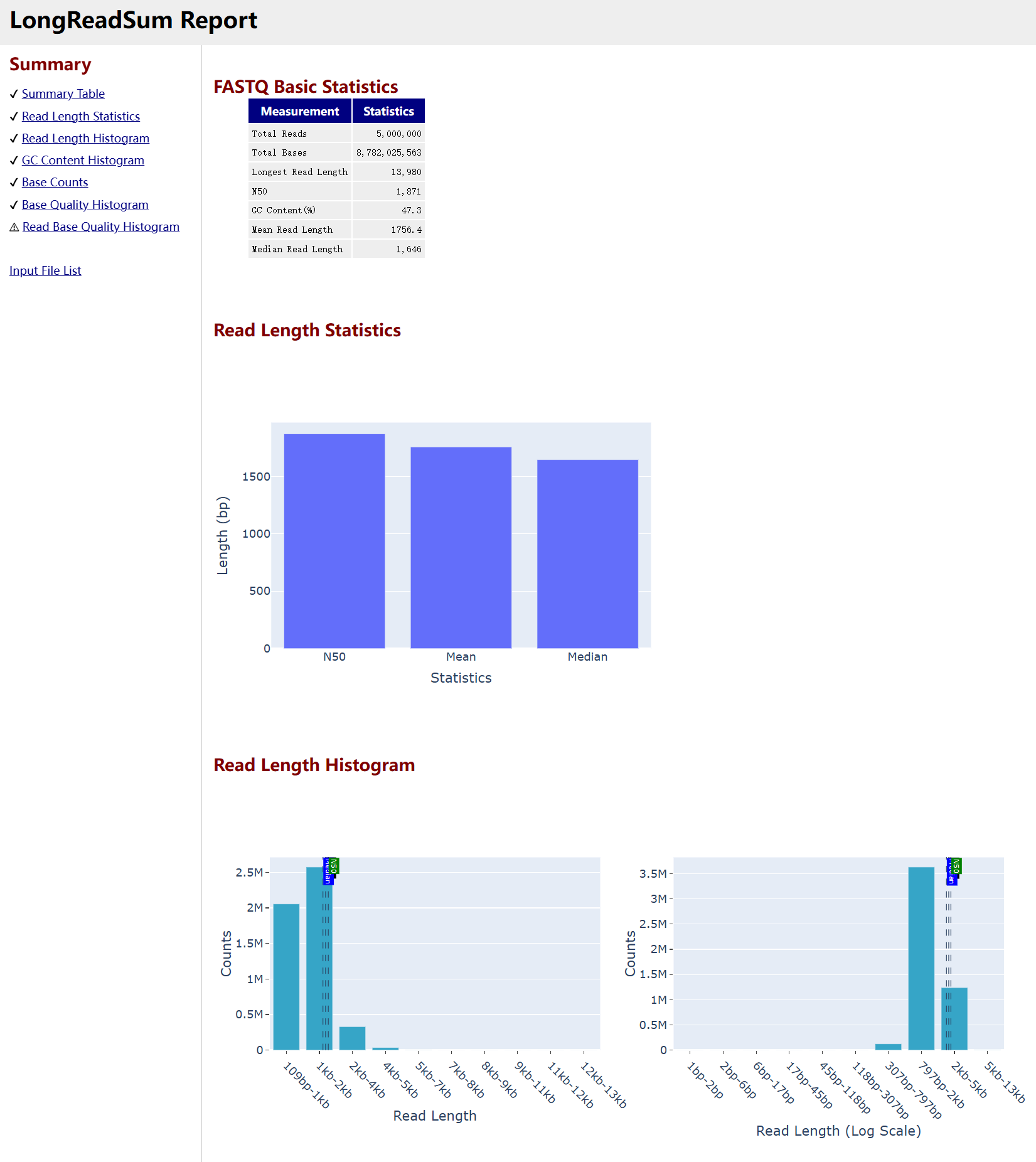 图2.LongReadSum报告示例截图