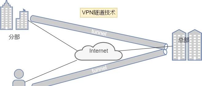 21张图详解什么是VPN（虚拟专用网络）以及VPN的分类