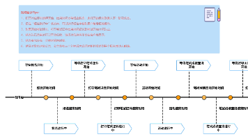 优秀的个人博客,低调大师