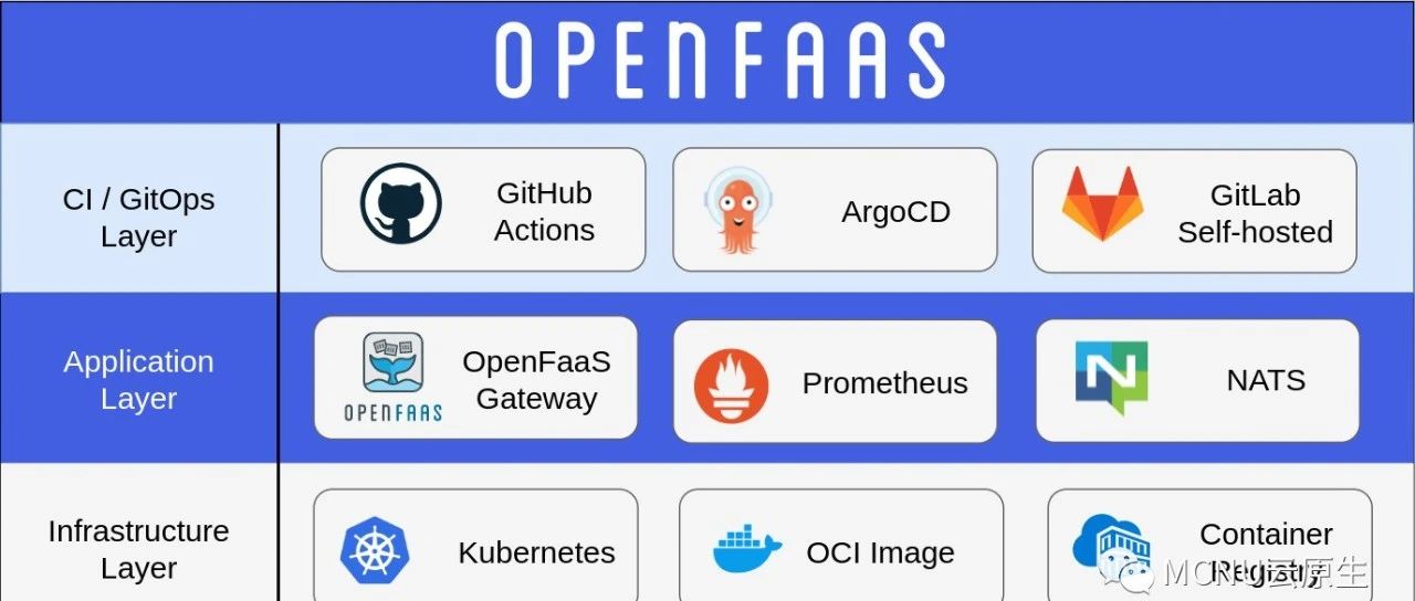 Github标星23K、目前最好的开源无服务框架，让Serverless和Faas服务部署更简单