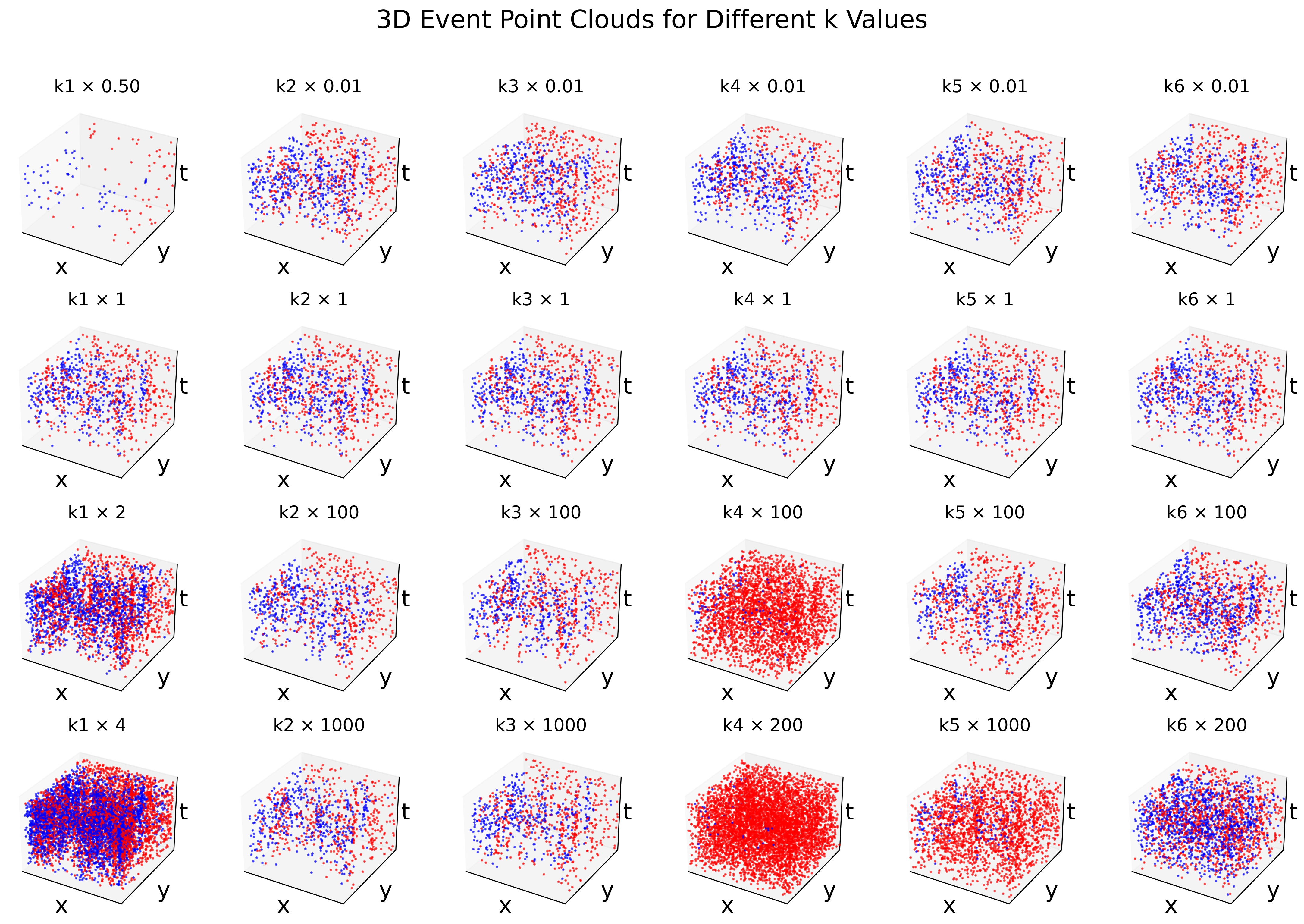 event_point_clouds.jpg
