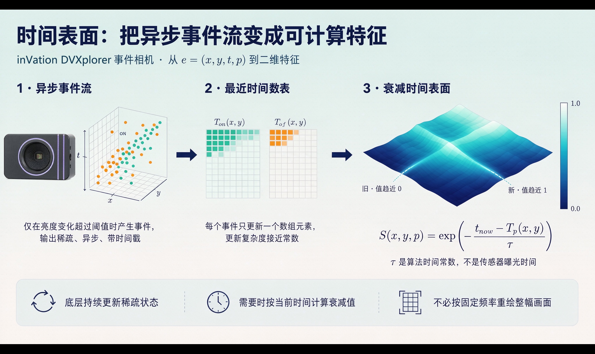 优秀的个人博客,低调大师