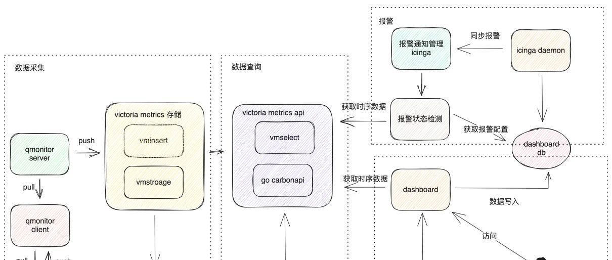 故障发现、定位提效超70%，去哪儿可观测体系做了哪些优化？
