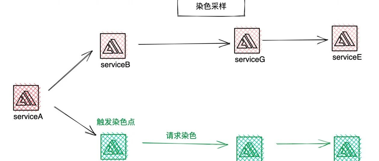 支撑百万商户、千亿级调用：微盟如何通过链路设计降本40%?