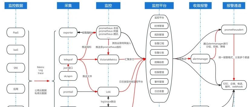 日志资源成本减少35%：新东方可观测体系改造如何降本增效？