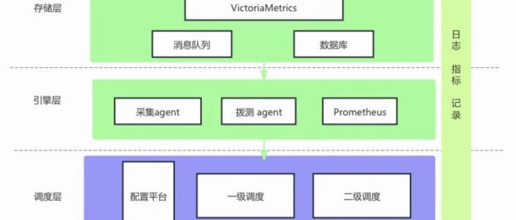 B站监控2.0架构升级：P90查询性能如何提升10倍？