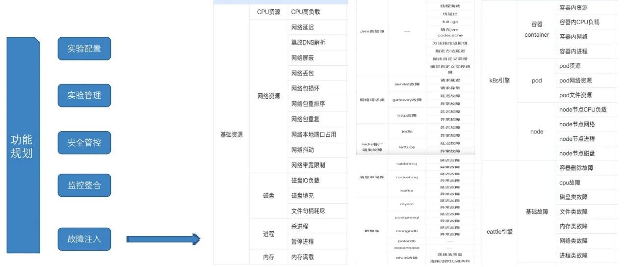 如何在金融企业推进故障演练？中国人寿分阶段实践总结