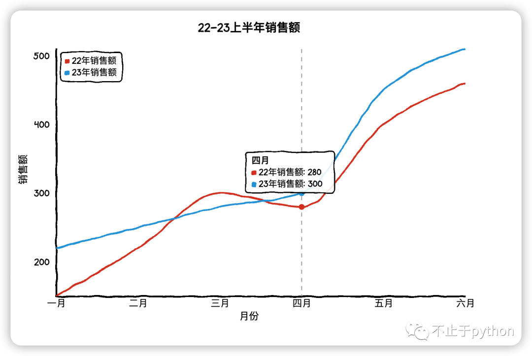 数据可视化艺术:使用cutecharts轻松创建各种图表-腾讯云开发者社区-腾讯云