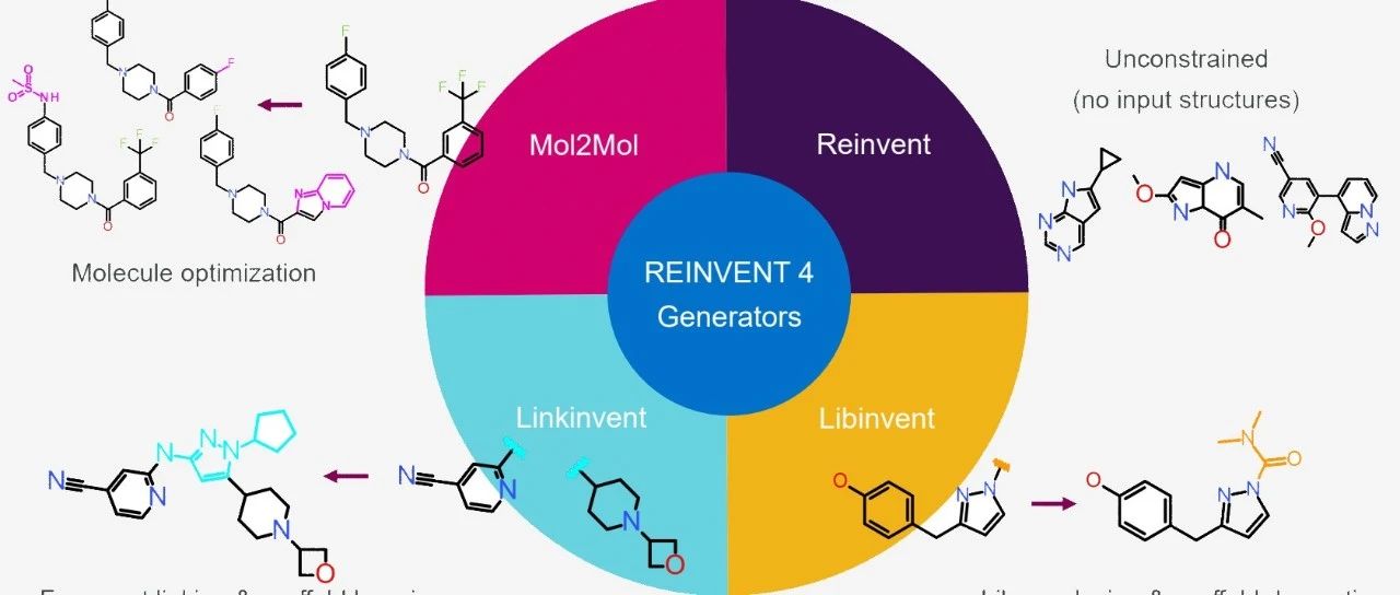 ChemRxiv｜阿斯利康REINVENT4：现代AI驱动的分子设计