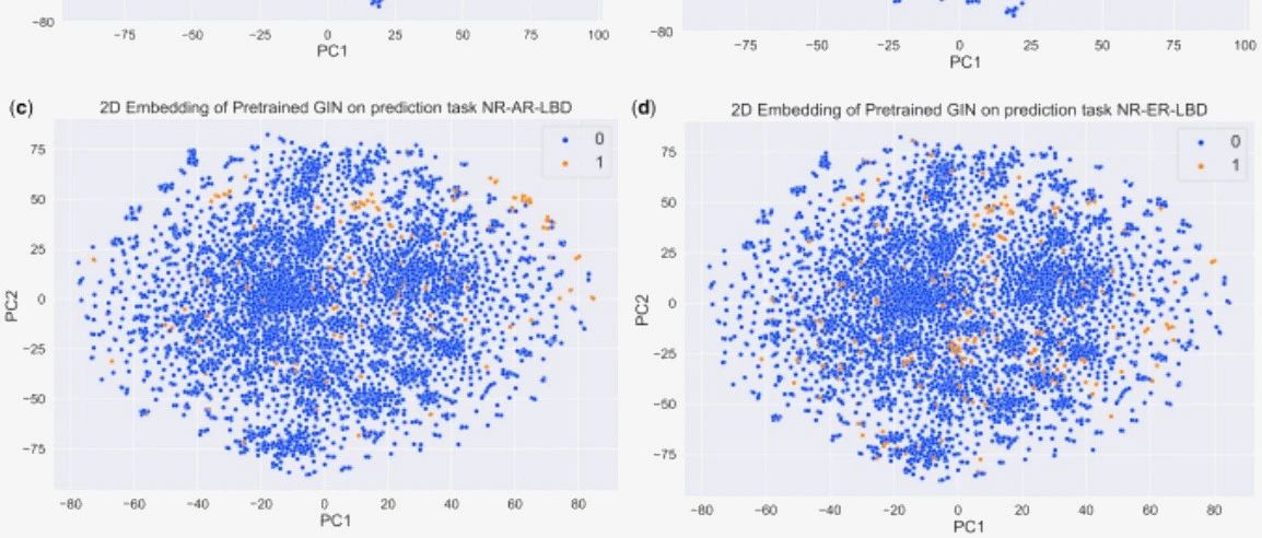 Bioinformatics｜MolFeSCue：基于小样本对比学习增强有限和不平衡数据下的分子性质预测