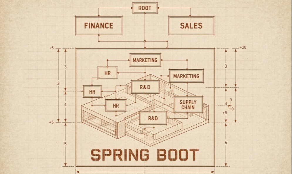 【Spring Boot】一次线上订单号重复的排查记录