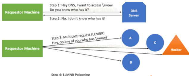 Responder使用教程