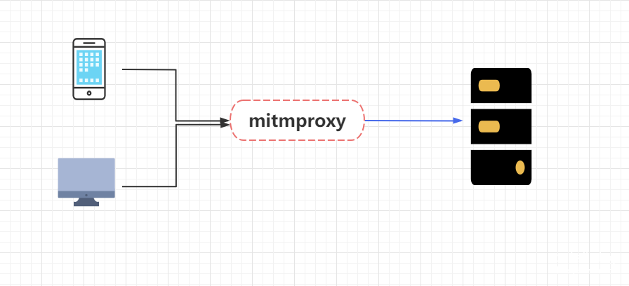 当黑客不学点mitmproxy怎么能行-腾讯云开发者社区-腾讯云