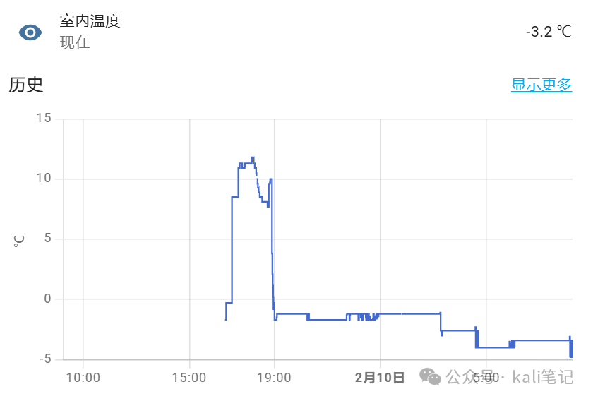 自带的图表样式
