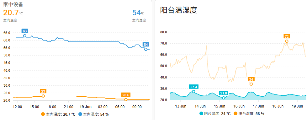 DHT11数据接入HA