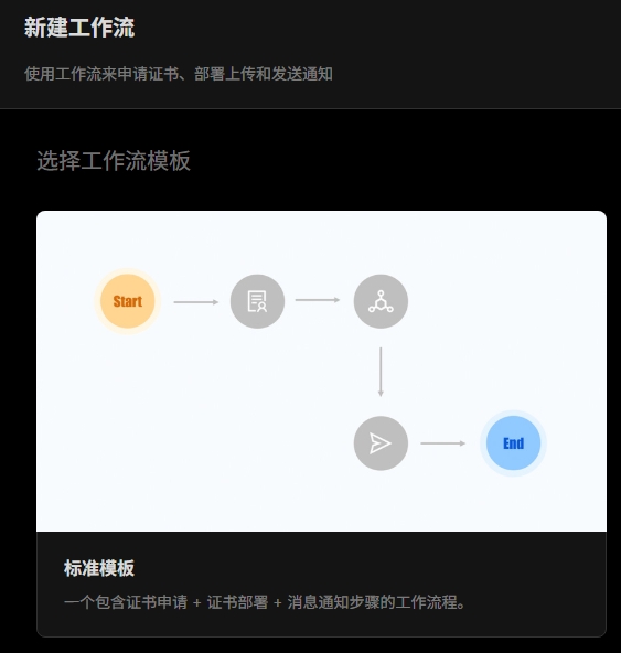 在Certimate中选择新建工作流 - 标准工作流