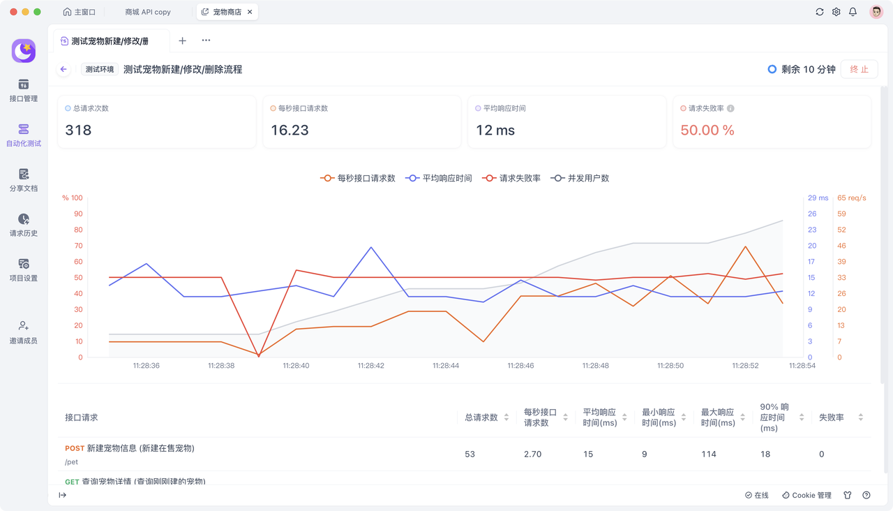Apifox 评测：解锁高效 API 管理工具的秘密