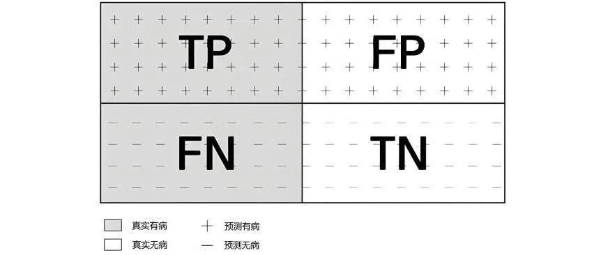 机器学习模型评估