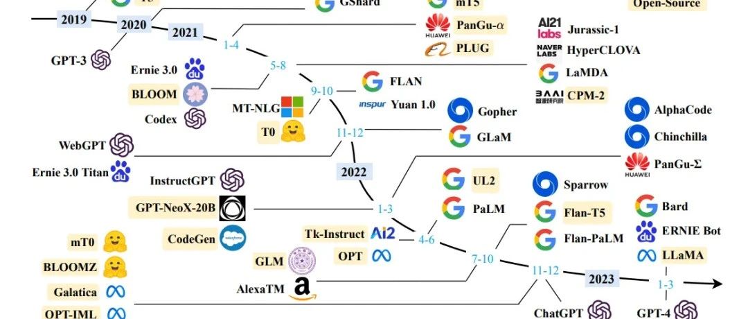 本地部署开源大模型的完整教程：LangChain + Streamlit+ Llama