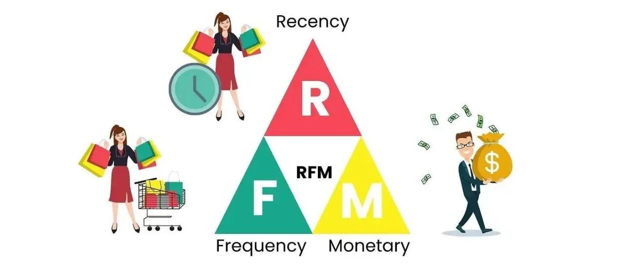 利用 RFM 和 CLTV 进行客户价值分析