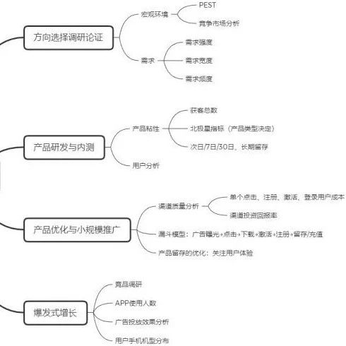 网易数据分析业务面试笔试题