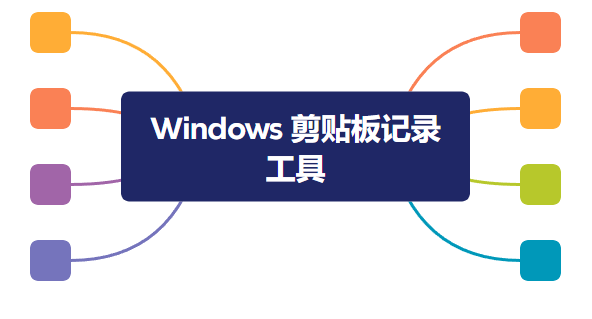 [开发日志] Windows 剪贴板记录工具
