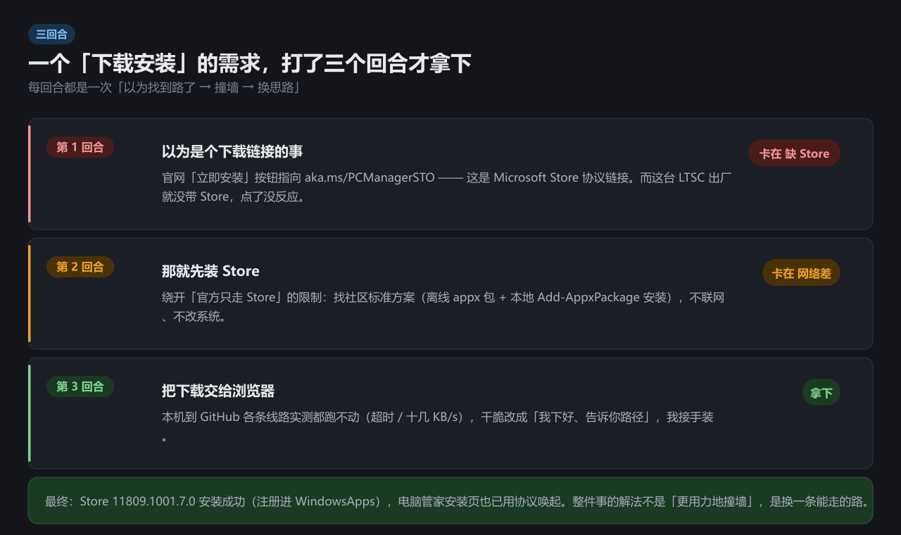 在一个没有应用商店的系统上装应用：WorkBuddy 陪我打了三回合