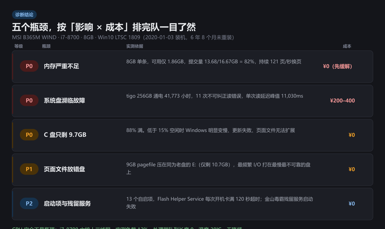6 年没重装的台式机，我让 WorkBuddy 给它做了次全身体检