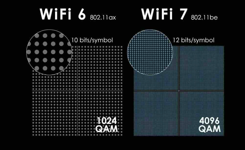 6GHz频段受限：WiFi 7部署的“最后一公里”难题如何破局