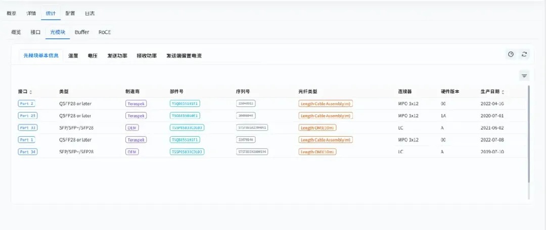 光模块工作状态