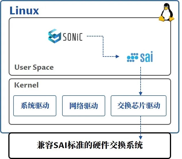 SONiC开源社区生态背后的开放网络革命引擎