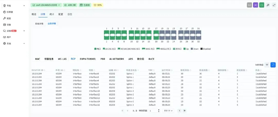 业务运行状态