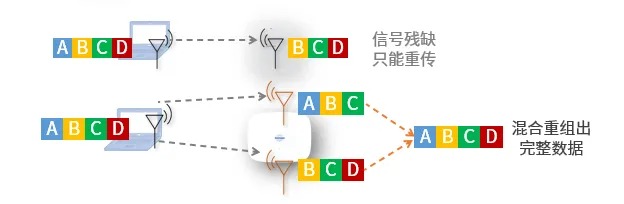 MIMO技术让1×1的客户端也能间接从中受益