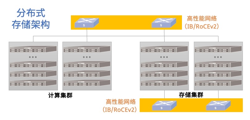 【A-Lab】存储场景性能指标与常用测试工具