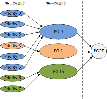 图9：ETS工作流程