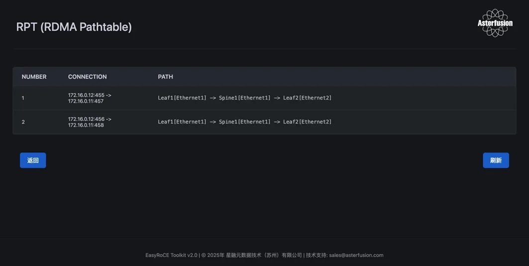 RDMA流量路径表信息页